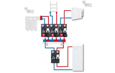 Grupy pompowe GRC200 ze sterownikami CRx – komfortowa temperatura i oszczędność 