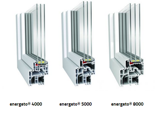 Systemy energeto®
