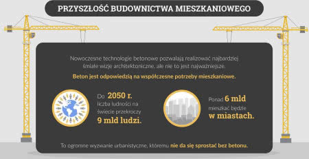 Nowe technologie w budownictwie mieszkaniowym.